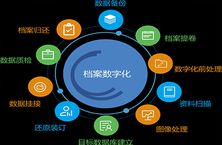 電子卷宗檔案合并可使用率